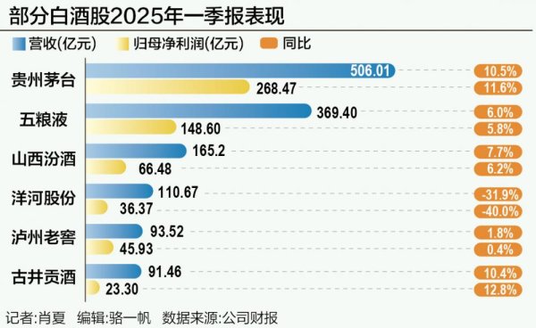 正规实盘配资股票 白酒周期探底