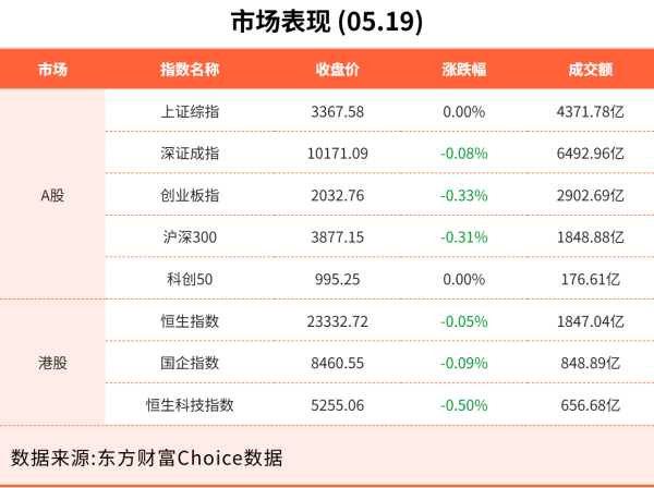 股票公司配资 5月19日东方财富财经晚报（附新闻联播）