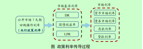 证券配资专业门户网 新一轮存款利率下调即将落地 商业银行负债成本有望进一步改善